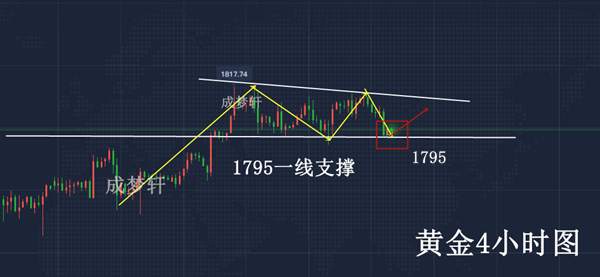 梦轩：7.17黄金周线收官还有重磅数据！20点精准策略已布局
