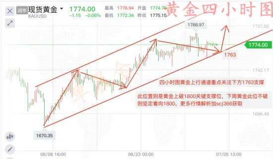 单晨金：避险情绪有望提振黄金重回80上方？83必须空一次！