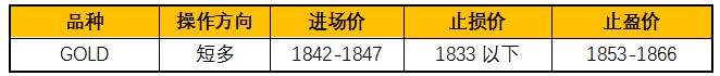 ZFX：全球政府大撒币，金价重返荣耀