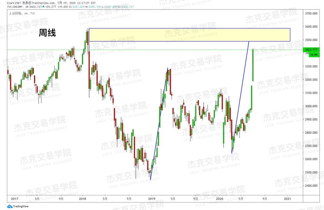 [7月9日策略]黄金/原油/英镑/欧元/美日/澳元/标普/BTC/BCH