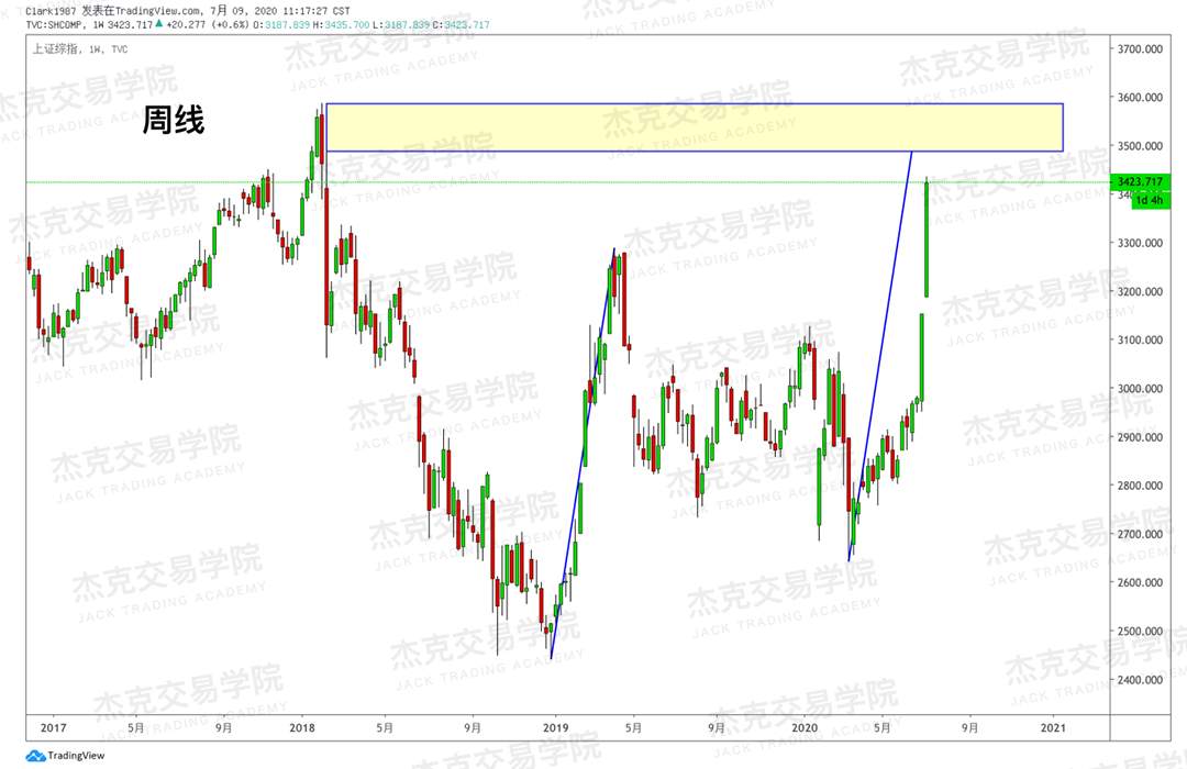 [7月9日策略]黄金/原油/英镑/欧元/美日/澳元/标普/BTC/BCH