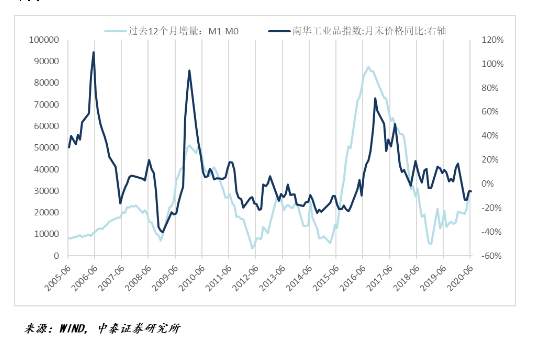 改革才能解决根本问题 疫情推动改革