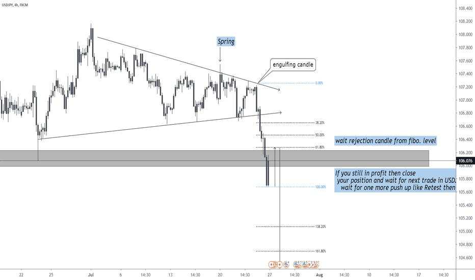 USDJPY   Forcast