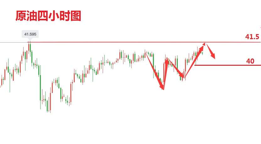 吴承梁：7.16原油能否继续走高？今日原油走势分析，不破41.5空