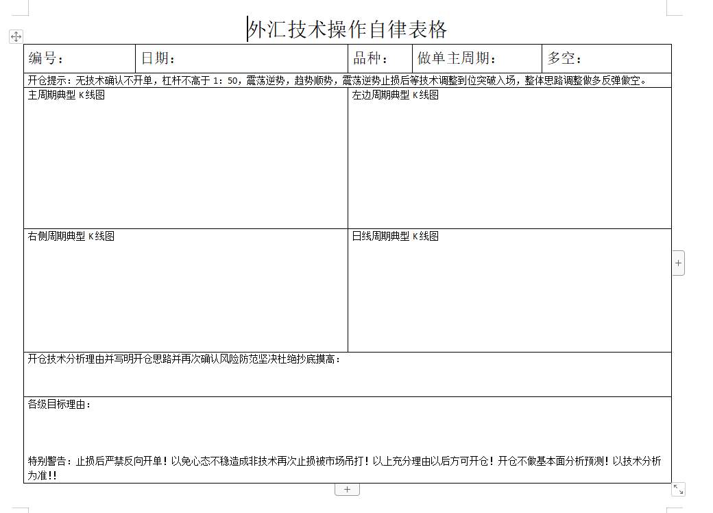 激情开仓后造成重大亏损！现在放出我的自律表格！