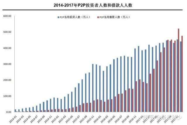 2019年底，P2P之殇