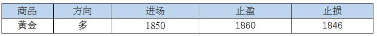 ZFX：美指走低令黄金扶摇直上1920不远了