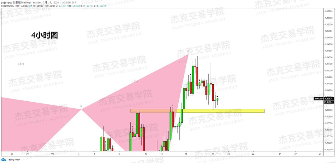 [7月17日策略]黄金/原油/英镑/欧元/美日/澳元/标普/BTC/BCH