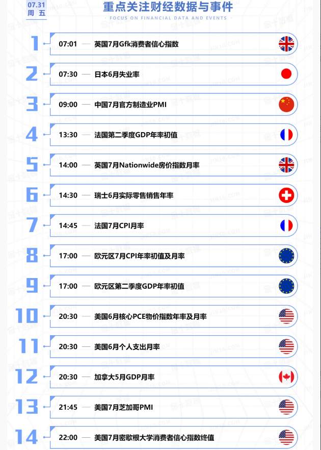 恒指7.31日建议指南