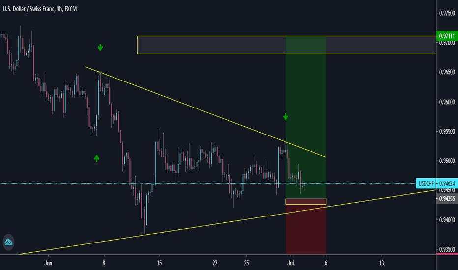 ANALISA USDCHF 2hb JUL 2020