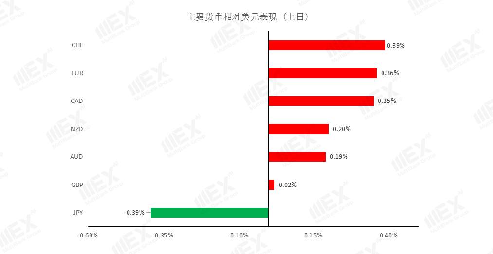 MEXGroup：日内数据较为清淡，注意情绪的变化