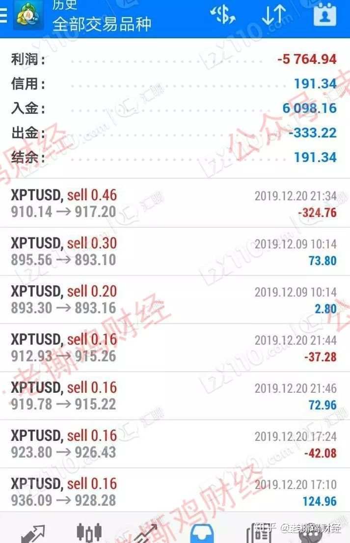 TradeMax券商，杀猪已没下限了，进军学校坑学生！！