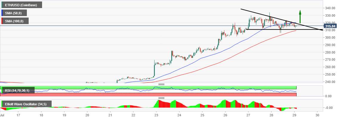 Cryptocurrency Market News: Ripple rockets as Bitcoin and Ethereum struggle to contain gains