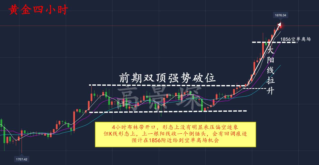 高景堔：7.23金银油非美多头齐齐狂欢，随意做空坐等被割