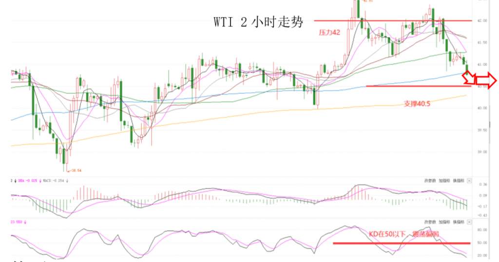 MEXGroup：$50免费账户丨晚间专题技术报告2020-07-24