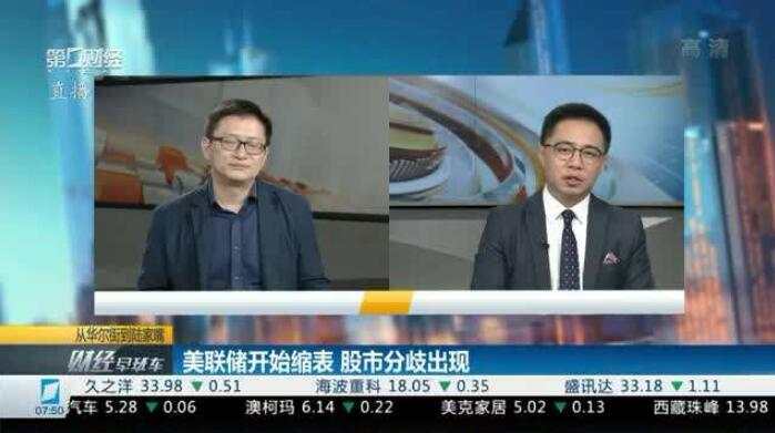 通胀成美联储心头大患，黄金第三高点再参与