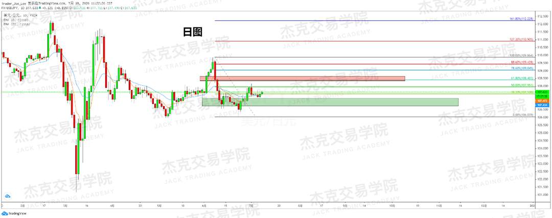 [7月8日策略]黄金/原油/英镑/欧元/美日/澳元/标普/BTC/BCH