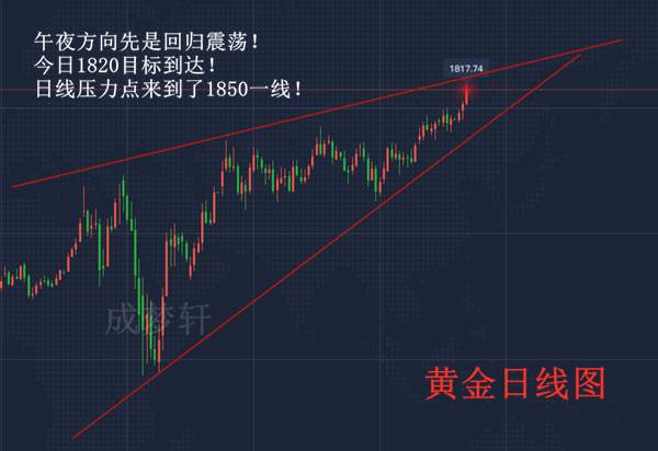 梦轩7.9提前2日预测黄金暴涨！1798多轻取10点！附操作