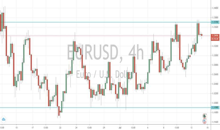 EUR/USD Outlook (14 July 2020)