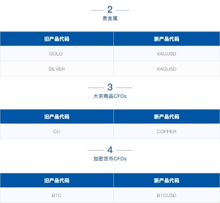 公告 | STP&ECN账户信息变更通知