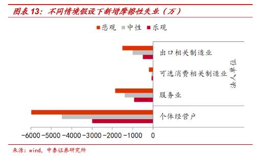 改革才能解决根本问题 疫情推动改革