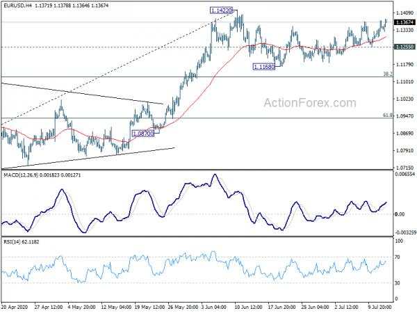 Euro Surges in Indecisive Markets, Sterling Stays Weak