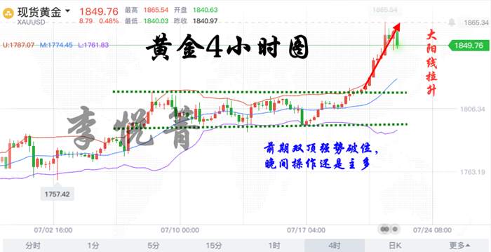 李悦箐：7.22金银齐爆特朗普却突然保守？新多头还在路上！