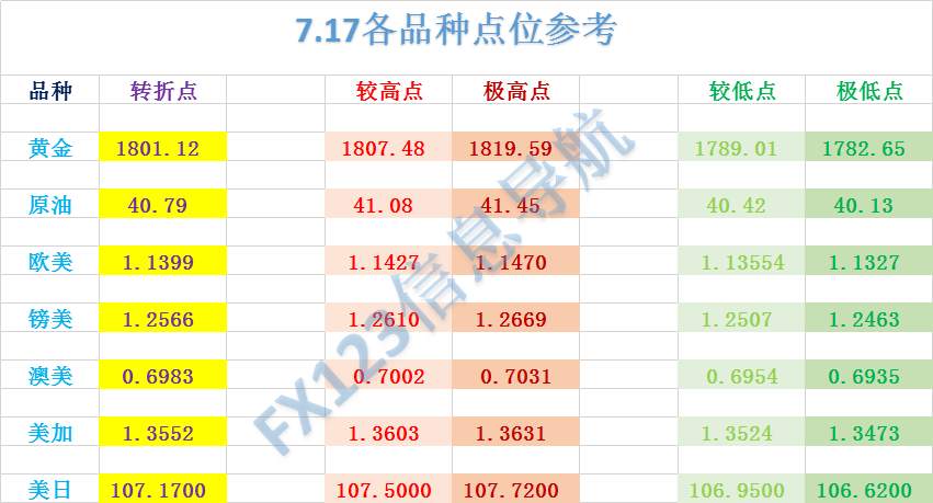 FX123独家：外汇多品种策略准确率高达88.88%