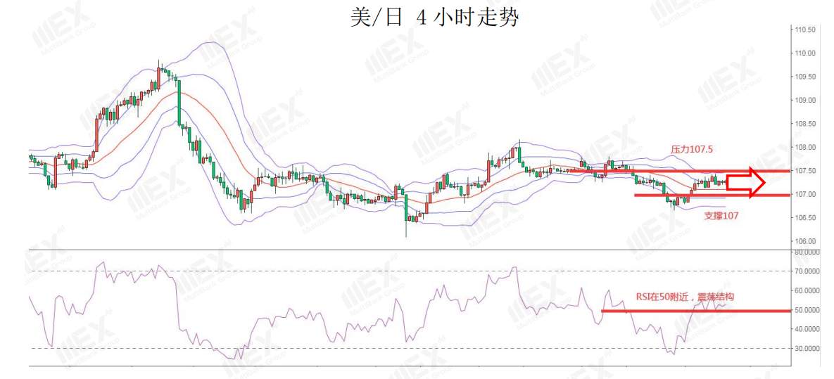 MEXGroup：隔夜欧元突破1.14，内容关注两大央行利率决议