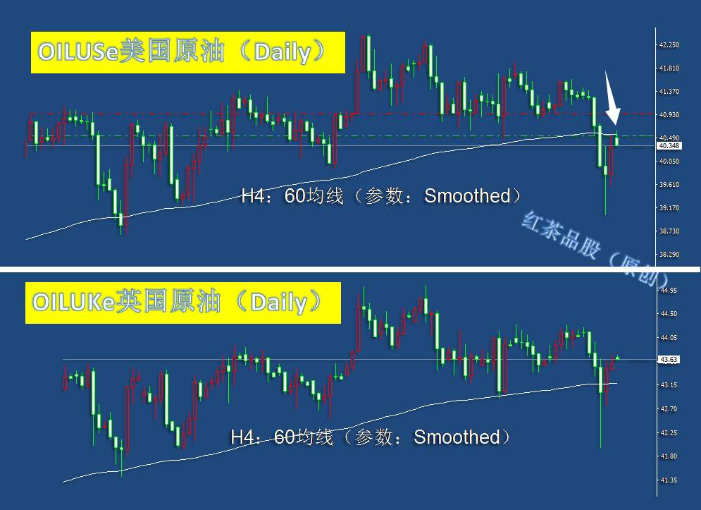 7.31早茶：美国原油下破重要关口，黄金位于宽幅震荡区间