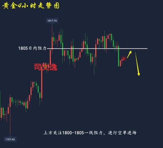 司文逸：7.17黄金原油操作建议