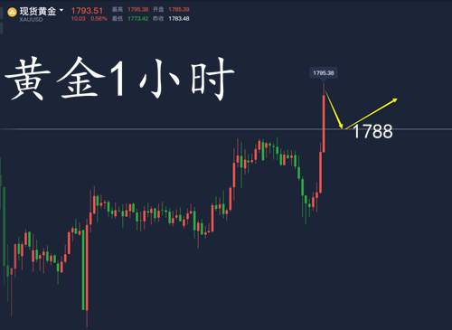 童溢金：黄金高位震荡，破新高后能击穿1800吗？日内操作继续多！