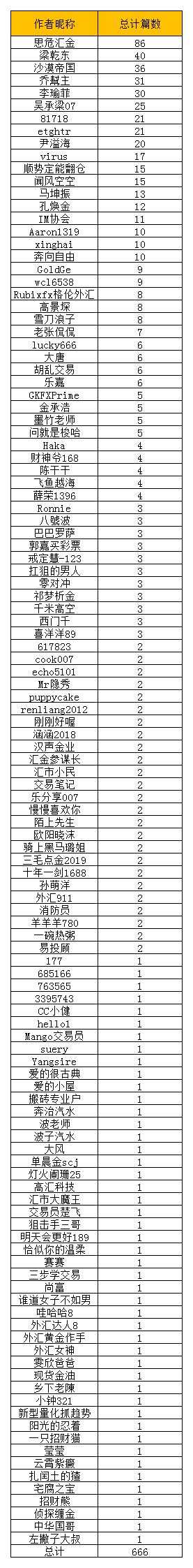 【交易笔记挑战赛第7期】你和奖励的距离只差3篇笔记！