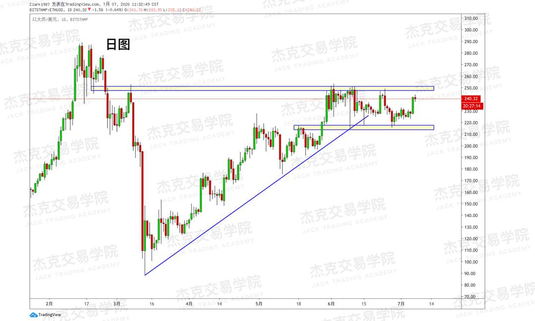 [7月7日策略]黄金/原油/英镑/欧元/美日/澳元/标普/BTC/BCH