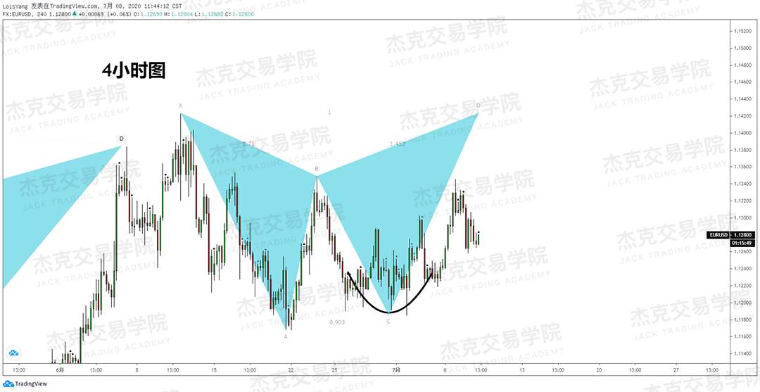 [7月8日策略]黄金/原油/英镑/欧元/美日/澳元/标普/BTC/BCH