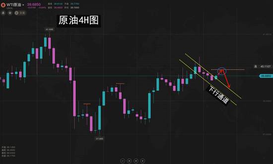 夏黛清：7.2黄金回撤做多详情策略，原油走出宽幅震动