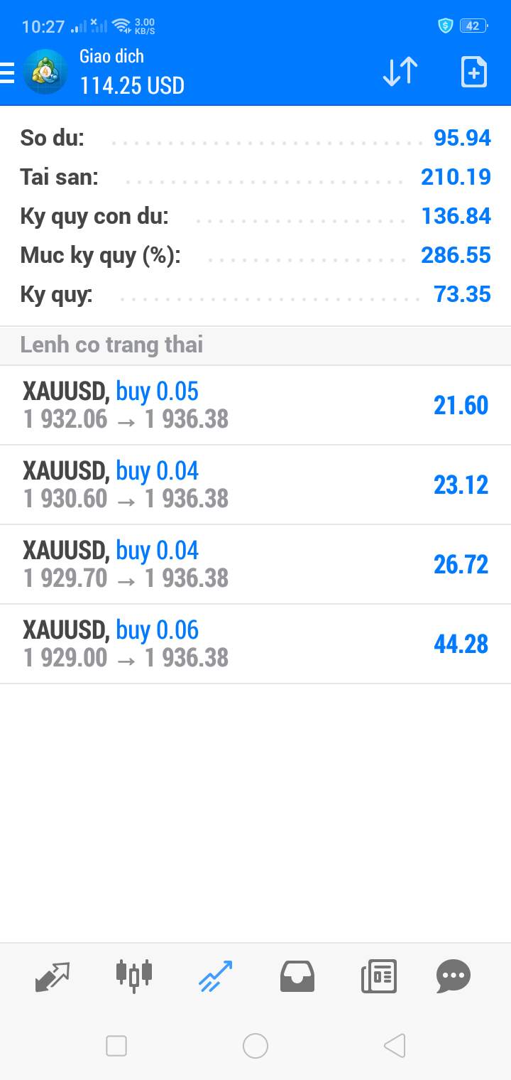 #XAUUSD
