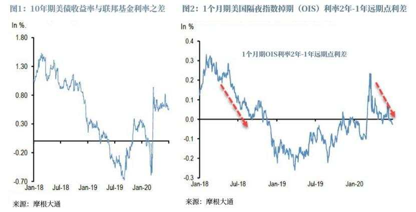 摩根大通：股市存在大问题！