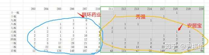 75.周期7：超短大周期的演化S2