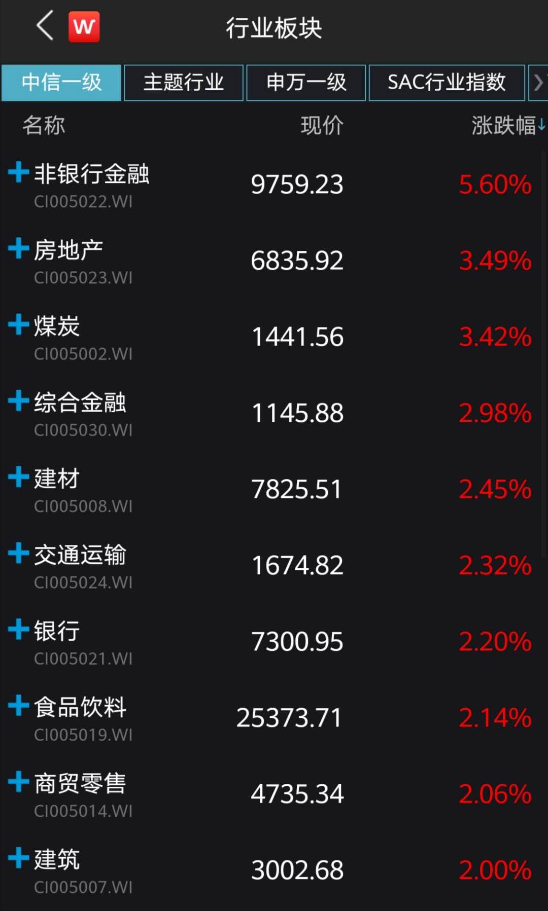 全面牛市真来了？3000点强势起飞，A股再现万亿交量！公募做多热情一触即发，一致看好三大主力板块