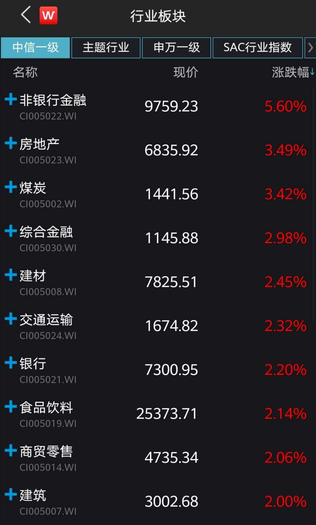 全面牛市真来了？3000点强势起飞，A股再现万亿交量！公募做多热情一触即发，一致看好三大主力板块