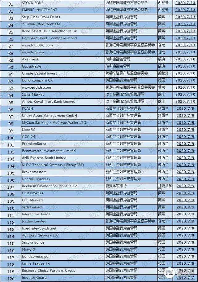 汇课堂：7月外汇骗局最全曝光，几百亿的损失一定要吸取教训
