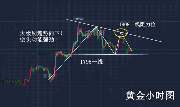 梦轩：7.13黄金探底回升千八上方继续多！早间走势分析操作！