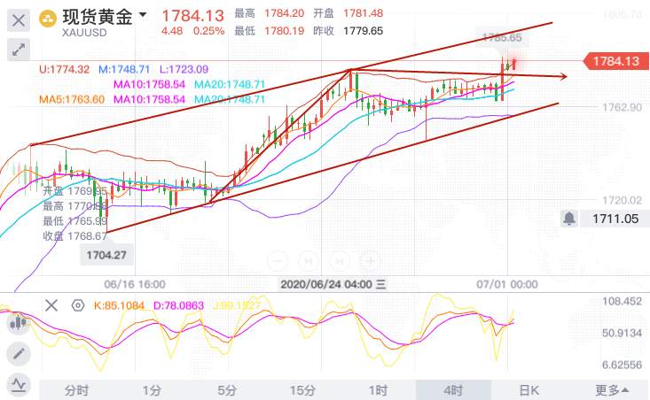 冉茗玉：7.1黄金走势分析，昨晚晚间为何暴涨？亏了我帮你赚回来！