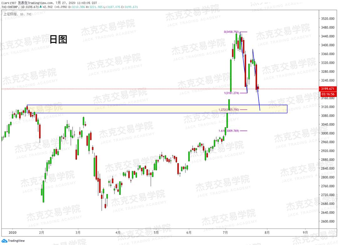 [7月28日策略]黄金/原油/英镑/欧元/美日/澳元/标普/BTC/BCH