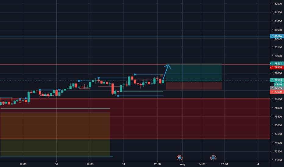 What can we expect next week on the EURNZD