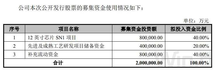 中芯国际确定27.46元发行价，7月7日打新！大基金获配35亿元