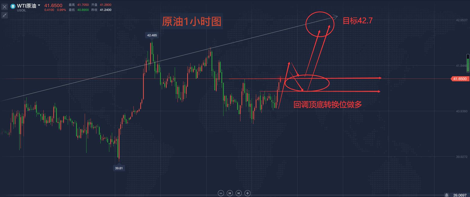 油价窄幅波动，后市机会在哪？