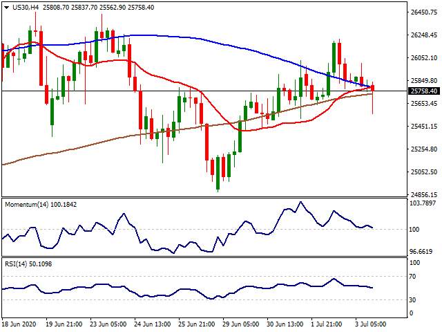Daily Market Report - 6th July 2020