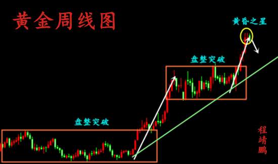 程靖鹏：黄金暴跌之后大非农还能涨吗？提前布局方案！回撤利多！